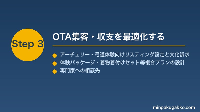 minpaku-archery-2026 Step3 OTA集客・収支を最適化する