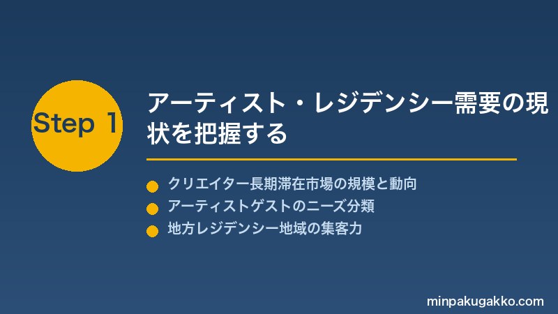 minpaku-art-residency-2026 Step1 アーティスト・レジデンシー需要の現状を把握する