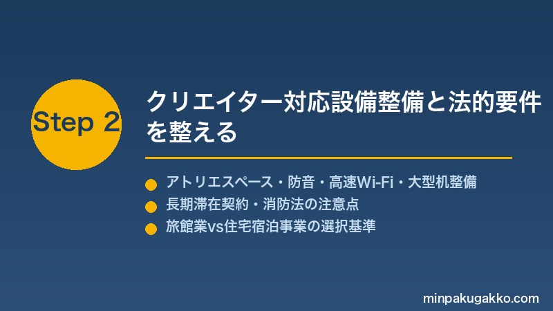 minpaku-art-residency-2026 Step2 クリエイター対応設備整備と法的要件を整える