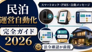 民泊 運営自動化 完全ガイド 2026 Image2完成デザイン