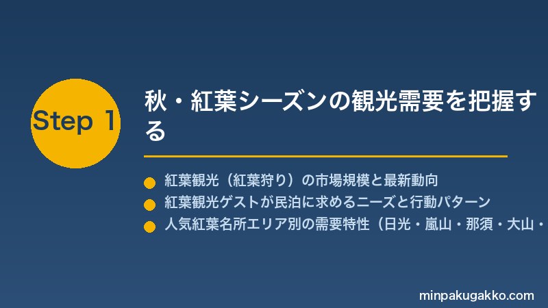 minpaku-autumn-foliage-2026 Step1 秋・紅葉シーズンの観光需要を把握する