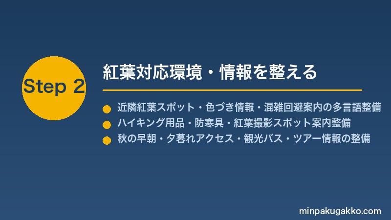 minpaku-autumn-foliage-2026 Step2 紅葉対応環境・情報を整える