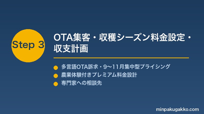 minpaku-autumn-harvest-festival-2026 Step3 OTA集客・収穫シーズン料金設定・収支計画