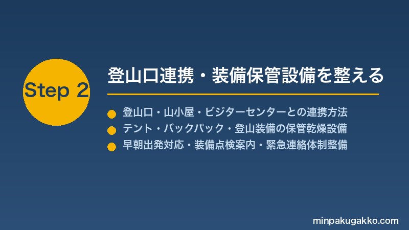 minpaku-backpacking-tent-2026 Step2 登山口連携・装備保管設備を整える