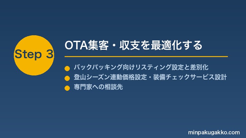 minpaku-backpacking-tent-2026 Step3 OTA集客・収支を最適化する