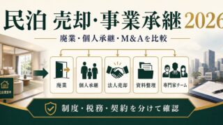 民泊の売却・事業承継を廃業、個人承継、法人売却、資料整理、専門家チームで整理した図