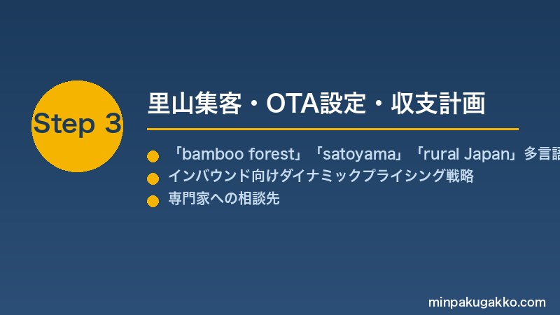 minpaku-bamboo-forest-2026 Step3 里山集客・OTA設定・収支計画