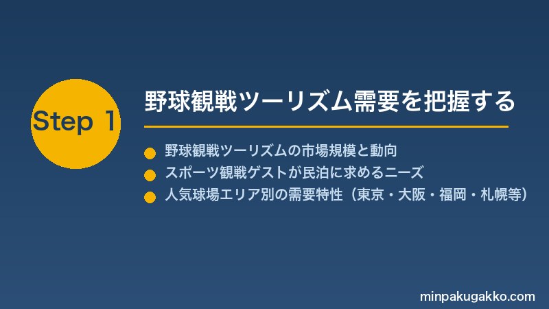 minpaku-baseball-sports-tourism-2026 Step1 野球観戦ツーリズム需要を把握する