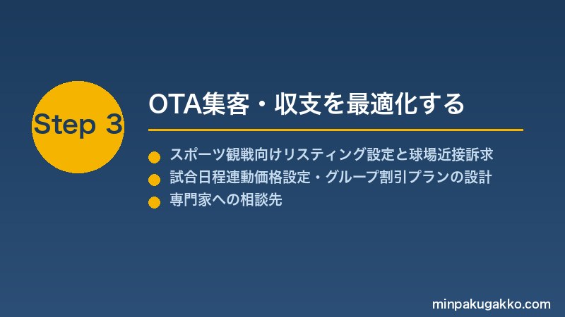 minpaku-baseball-sports-tourism-2026 Step3 OTA集客・収支を最適化する