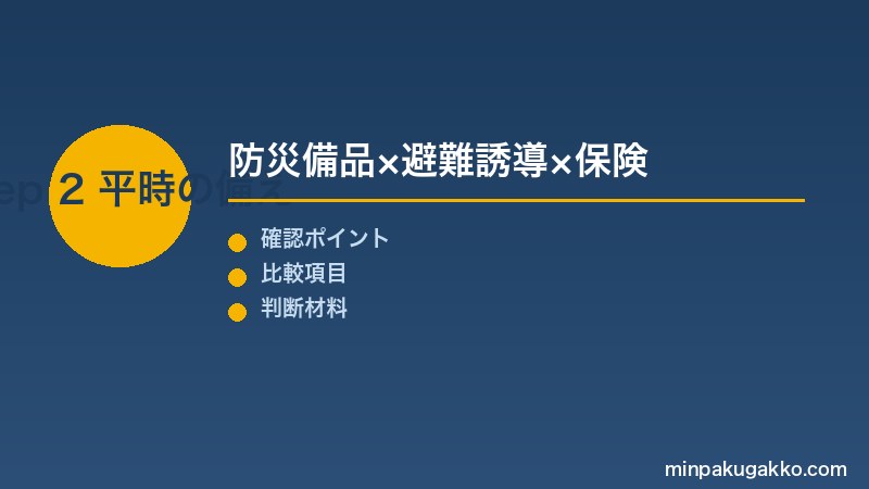 Step 2 防災備品・避難誘導・保険の平時備え