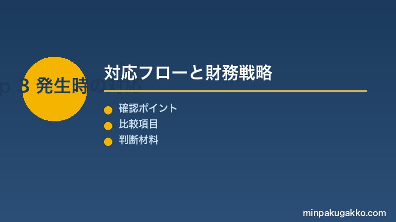 Step 3 災害発生時の対応フローと財務戦略