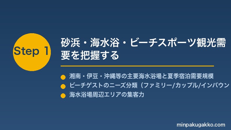 minpaku-beach-summer-watersport-2026 Step1 砂浜・海水浴・ビーチスポーツ観光需要を把握する