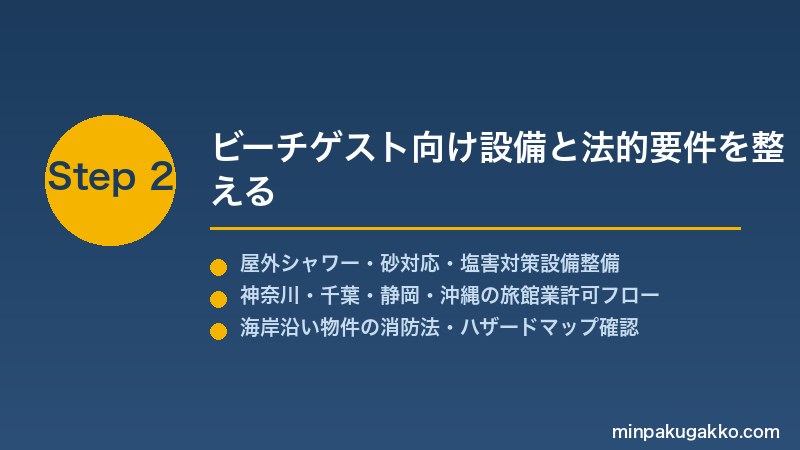 minpaku-beach-summer-watersport-2026 Step2 ビーチゲスト向け設備と法的要件を整える