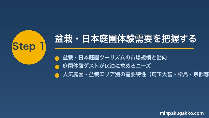minpaku-bonsai-garden-2026 Step1 盆栽・日本庭園体験需要を把握する
