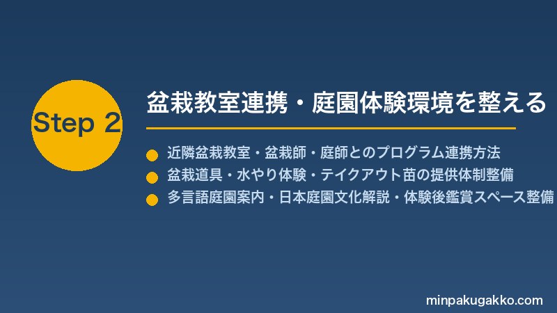 minpaku-bonsai-garden-2026 Step2 盆栽教室連携・庭園体験環境を整える