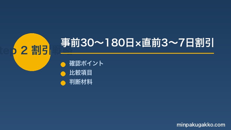 Step 2 事前予約割引と直前予約割引