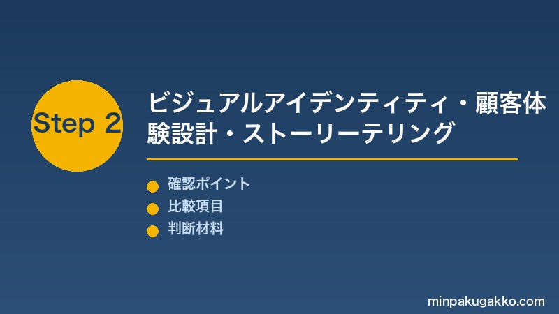Step 2 VI・CX設計・ストーリーテリング