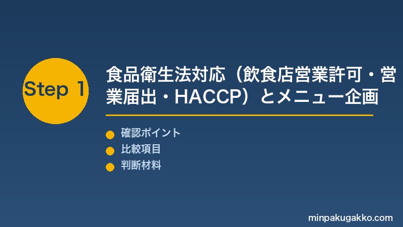 Step 1 食品衛生法対応とメニュー企画