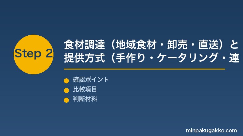 Step 2 食材調達と提供方式