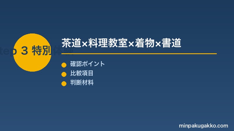 Step 3 特別体験の企画