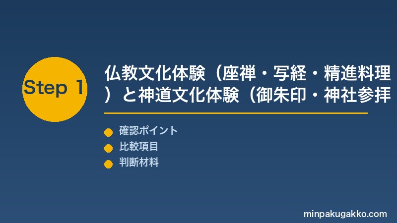 Step 1 仏教・神道文化体験の整備