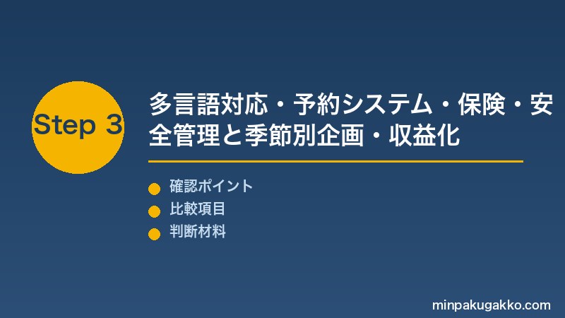 Step 3 予約システムと安全管理・収益化