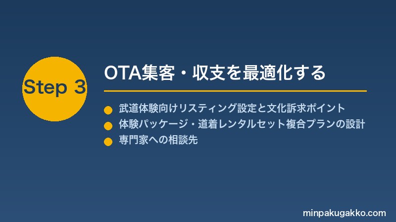 minpaku-budo-kendo-2026 Step3 OTA集客・収支を最適化する