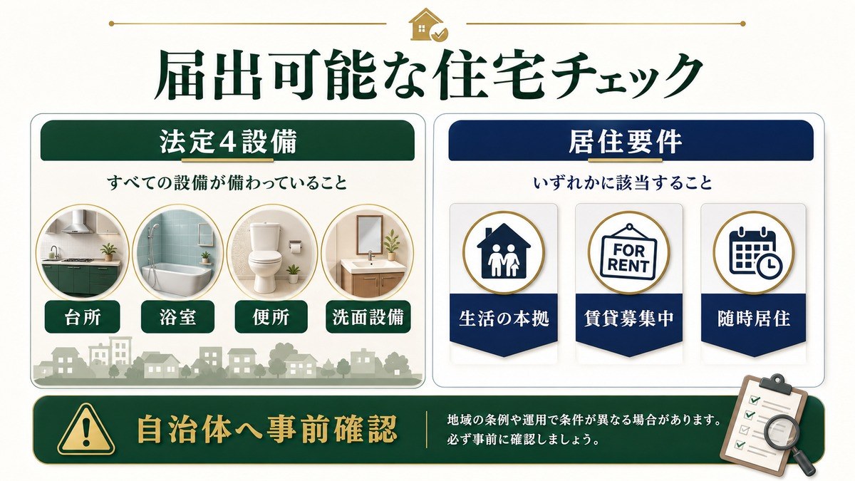 届出可能な住宅の確認ポイントとして法定4設備と居住要件を整理した図