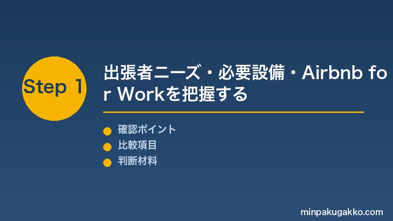 ビジネス民泊 Step1 出張者のニーズ分析・必要設備（Wi-Fi・デスク・モニター）・Airbnb for Workの仕組みを把握する