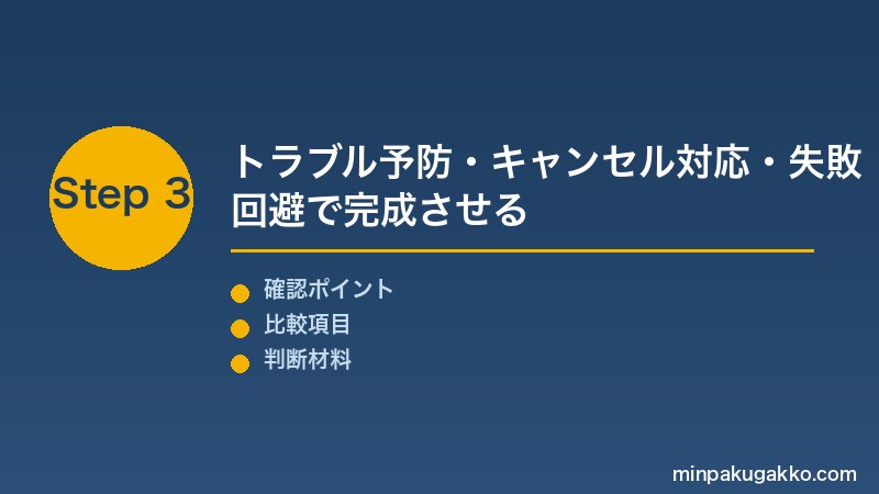 繁忙期対応 Step3 繁忙期トラブル予防・近隣対応・直前キャンセル対応・失敗パターン回避で繁忙期運営を完成させる