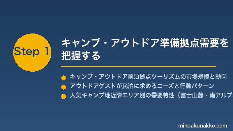 minpaku-camping-outdoor-prep-2026 Step1 キャンプ・アウトドア準備拠点需要を把握する