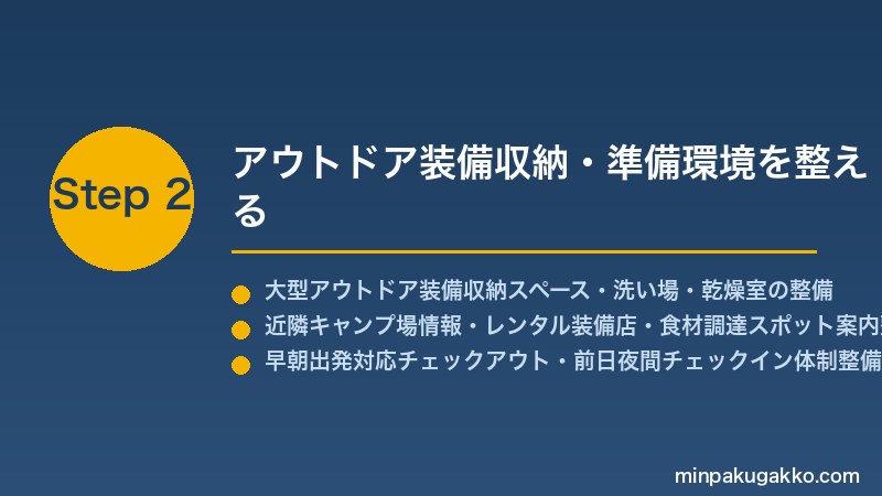 minpaku-camping-outdoor-prep-2026 Step2 アウトドア装備収納・準備環境を整える