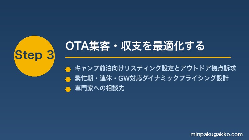 minpaku-camping-outdoor-prep-2026 Step3 OTA集客・収支を最適化する
