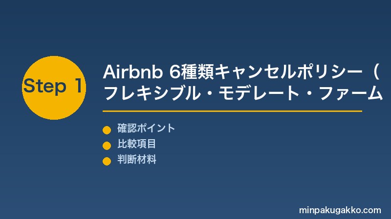 民泊 キャンセルポリシー Step1 Airbnb 6種類のキャンセルポリシーの返金率と物件タイプ別の適性を確認する