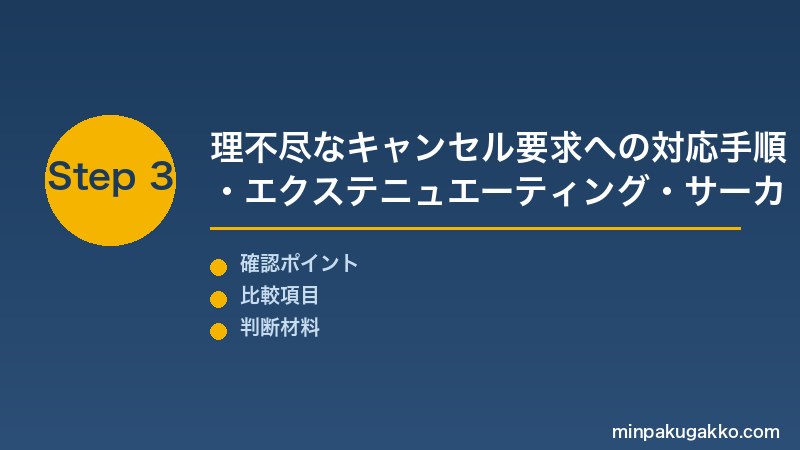 民泊 キャンセルポリシー Step3 理不尽なキャンセル要求への対応手順とエクステニュエーティング・サーカムスタンスの扱いを整理する