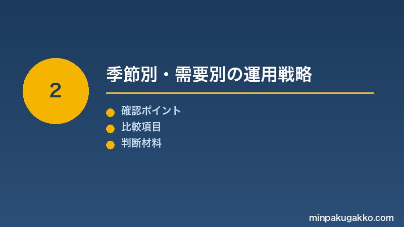 Step 2 季節別・需要別の運用戦略
