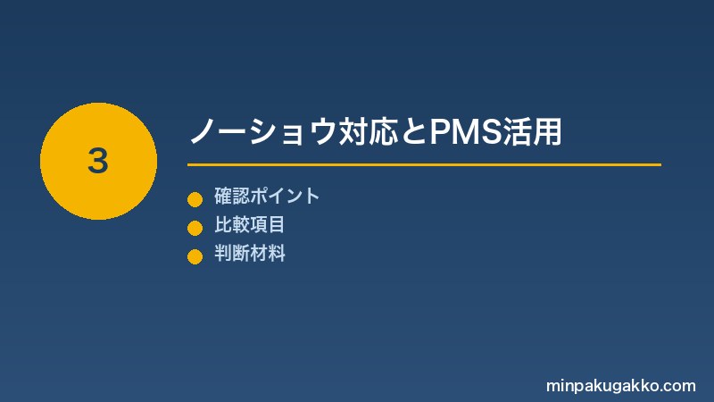Step 3 ノーショウ対応とPMS活用