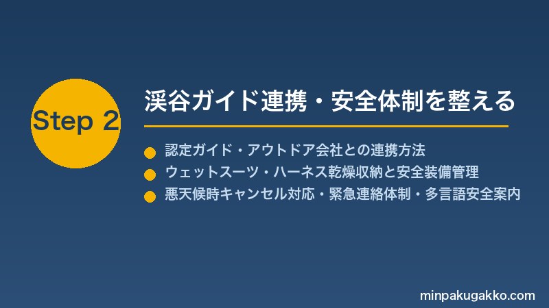 minpaku-canyoning-rivertreck-2026 Step2 渓谷ガイド連携・安全体制を整える