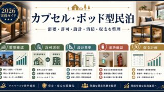 カプセル・ポッド型民泊の需要、許可選択、設計消防、収支計画を整理した図