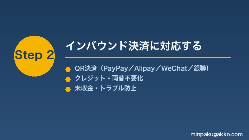 minpaku-cashless-payment-2026 Step2 インバウンド決済に対応する