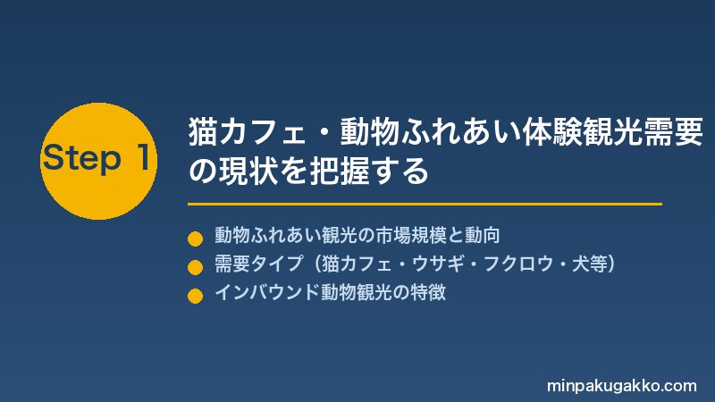 minpaku-cat-cafe-animal-2026 Step1 猫カフェ・動物ふれあい体験観光需要の現状を把握する