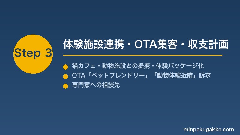 minpaku-cat-cafe-animal-2026 Step3 体験施設連携・OTA集客・収支計画