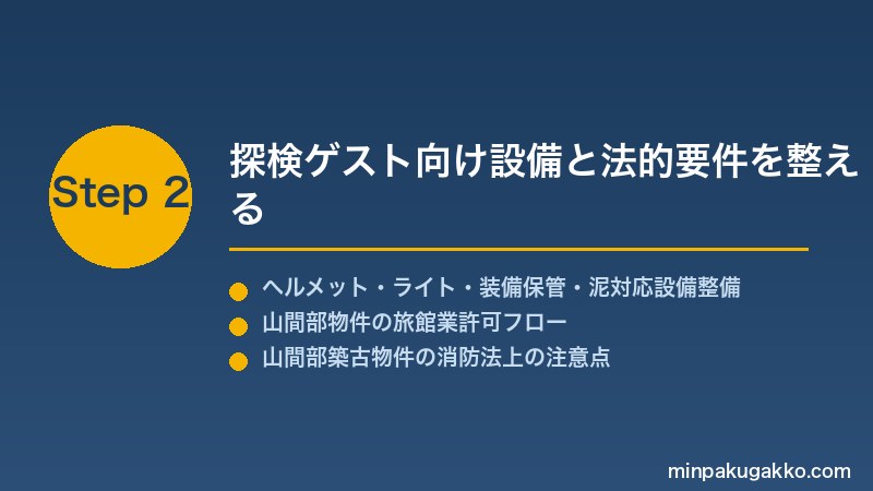 minpaku-cave-spelunking-2026 Step2 探検ゲスト向け設備と法的要件を整える