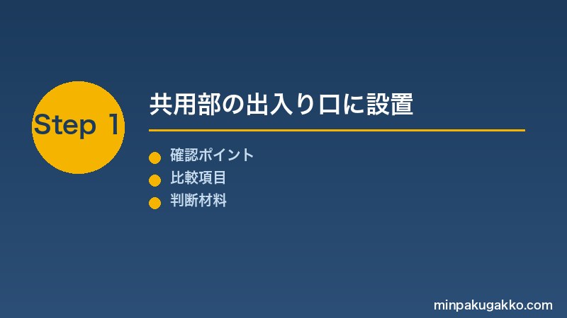 Step 1 共用部の出入り口にカメラを設置