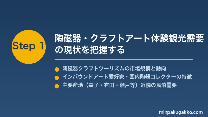 minpaku-ceramic-art-2026 Step1 陶磁器・クラフトアート体験観光需要の現状を把握する