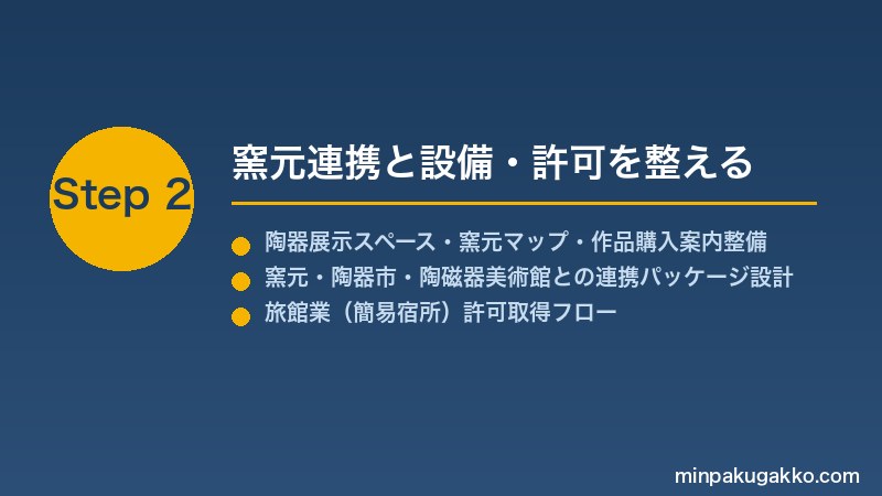 minpaku-ceramic-art-2026 Step2 窯元連携と設備・許可を整える