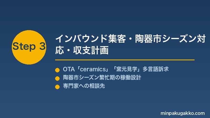 minpaku-ceramic-art-2026 Step3 インバウンド集客・陶器市シーズン対応・収支計画