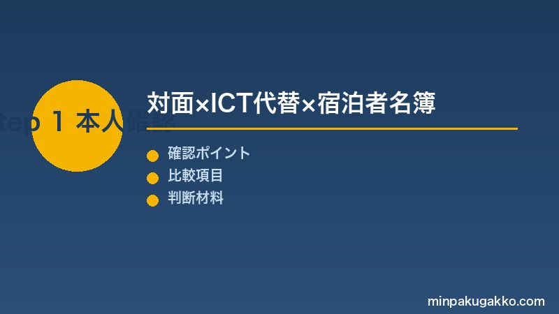 Step 1 本人確認とICT代替