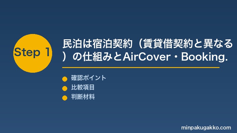 民泊退去立会 Step1 民泊は宿泊契約（賃貸借契約と異なる）の仕組みとAirCover・Booking.comダメージプログラムの活用前提を把握する