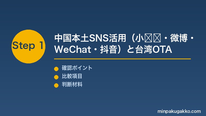 Step 1 中国SNSと台湾OTA